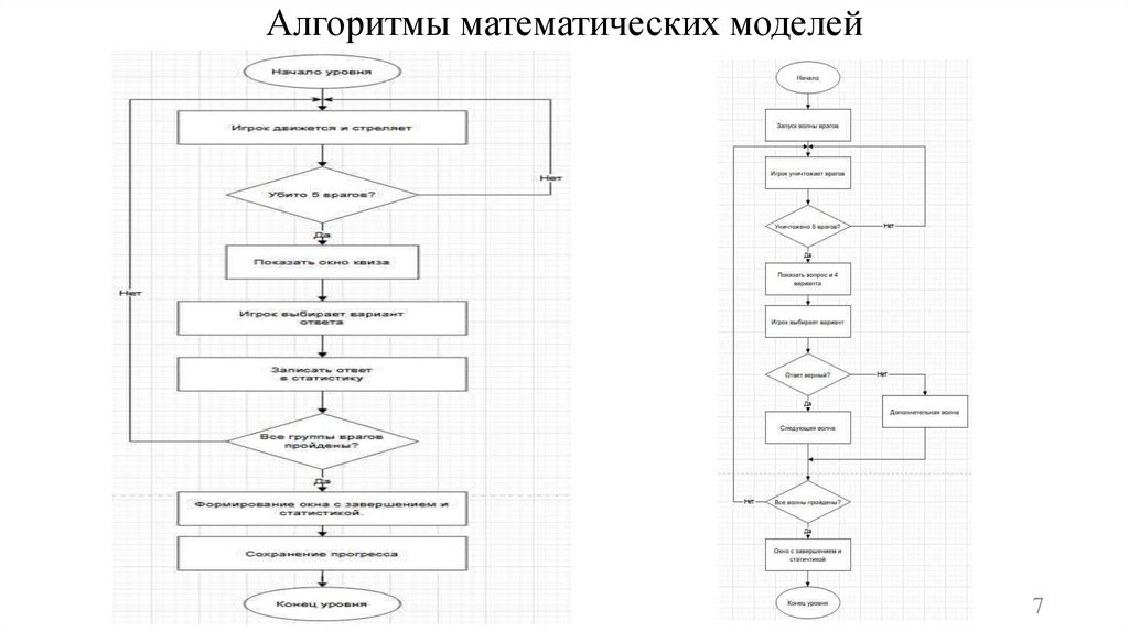 Алгоритмы математических моделей