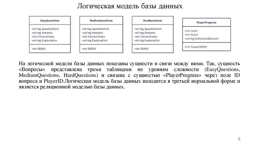 Логическая модель базы данных
