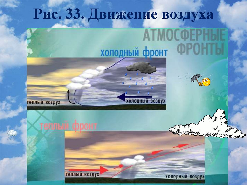 Рис. 33. Движение воздуха