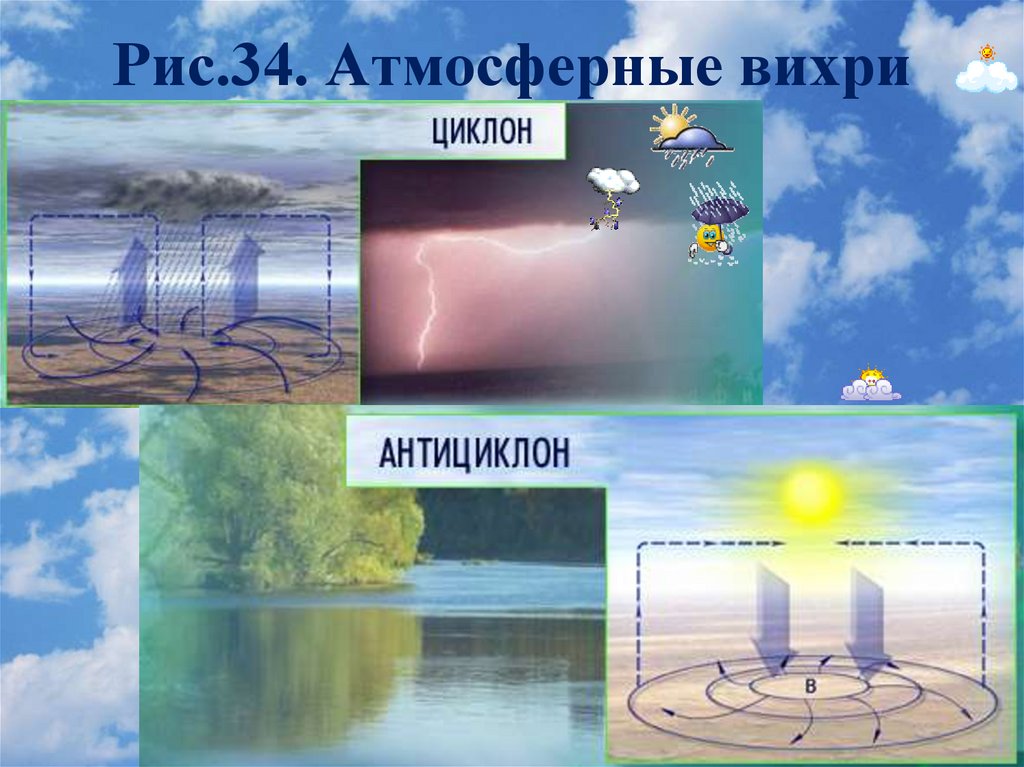 Рис.34. Атмосферные вихри