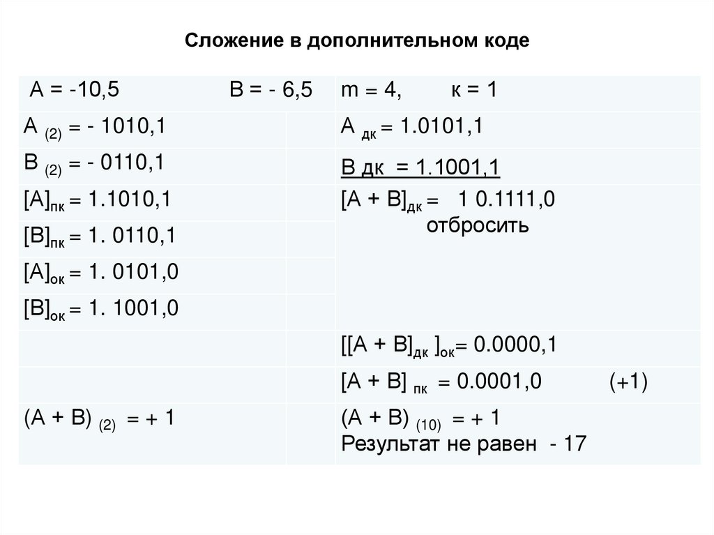 Сложение в дополнительном коде