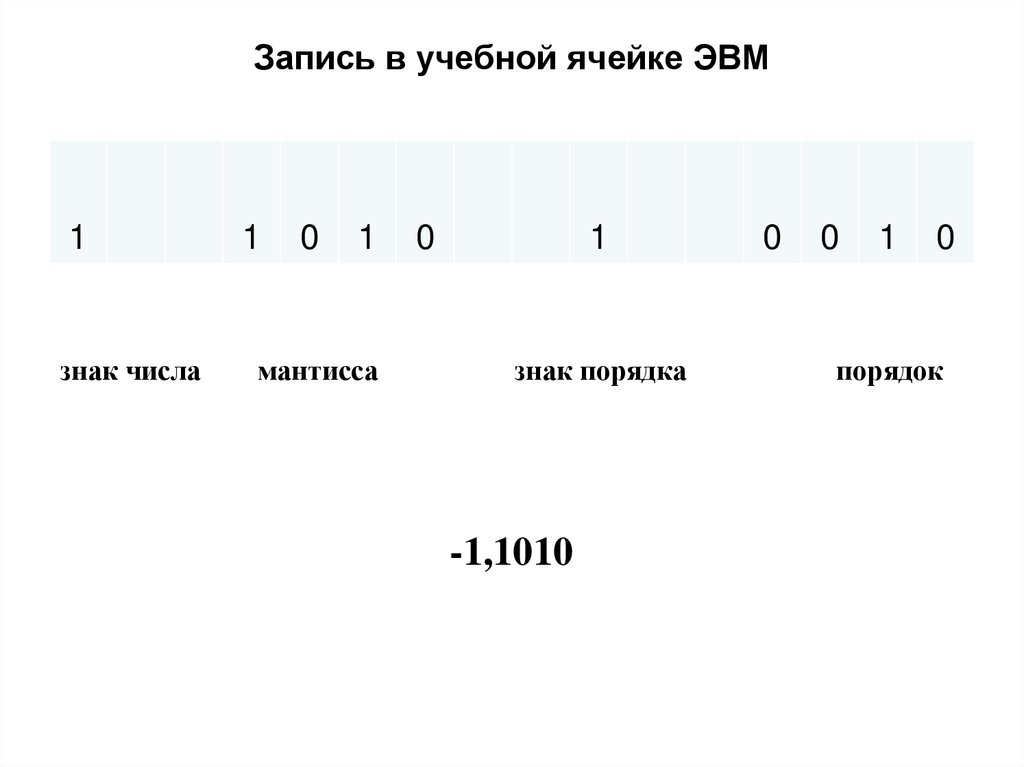 Запись в учебной ячейке ЭВМ