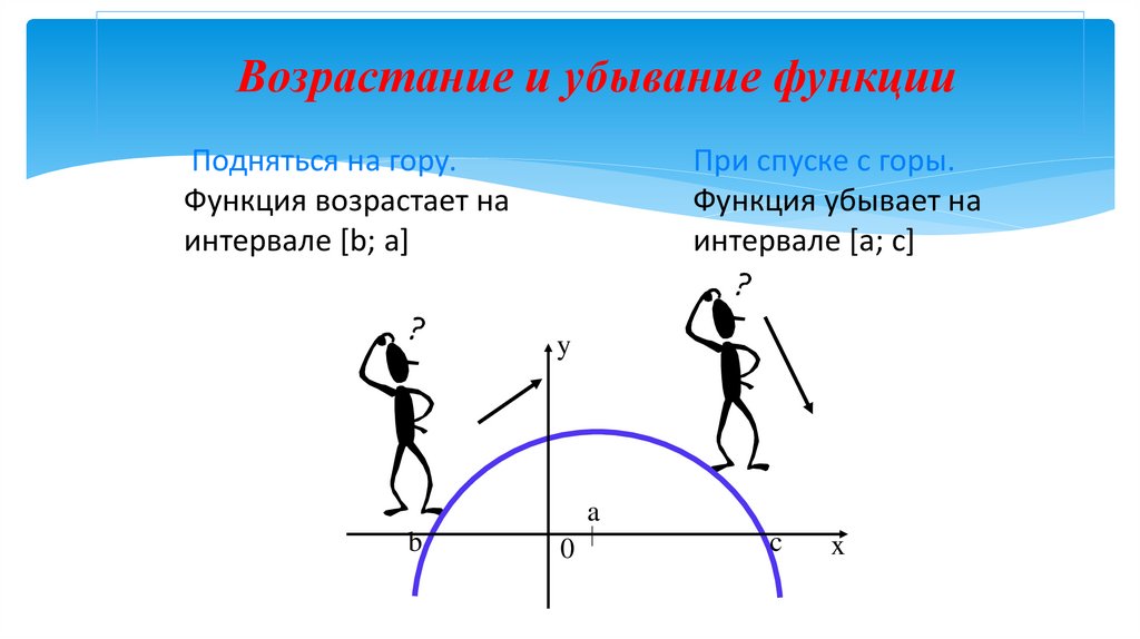 Возрастание и убывание функции