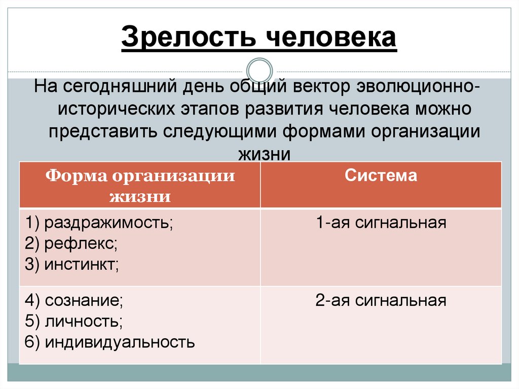 Зрелость человека