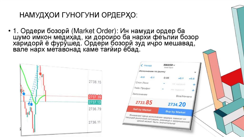 Намудҳои гуногуни ордерҳо: