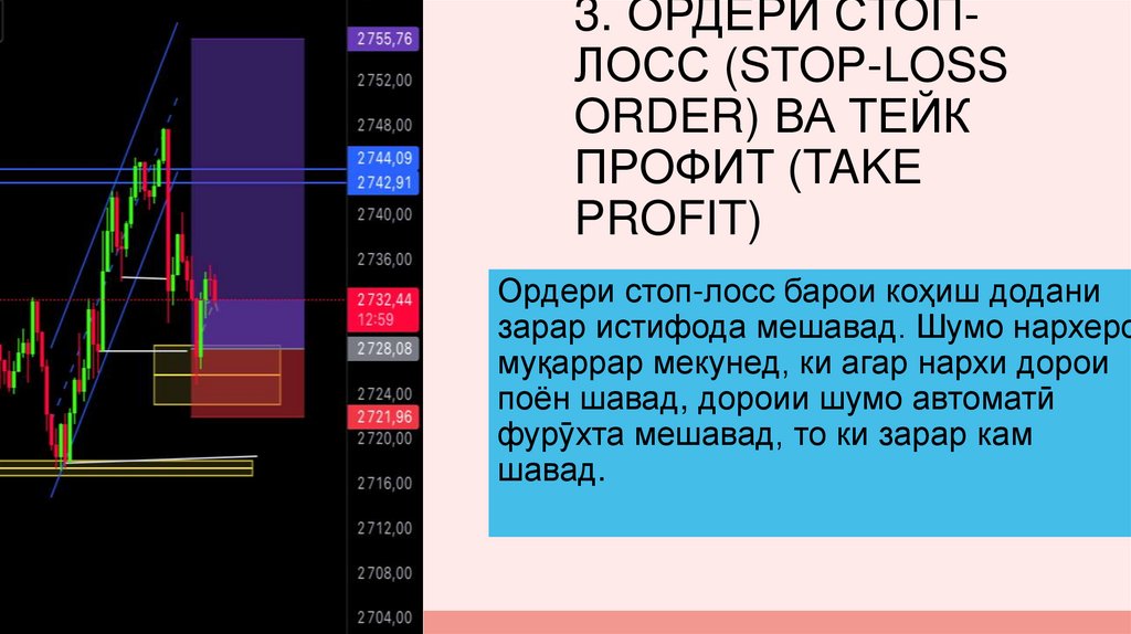 3. Ордери стоп-лосс (Stop-Loss Order) ва Тейк профит (Take Profit)