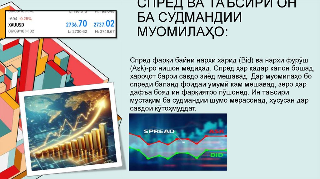 Спред ва таъсири он ба судмандии муомилаҳо: