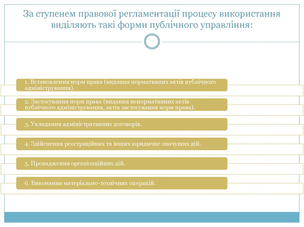 За ступенем правової регламентації процесу використання виділяють такі форми публічного управління: