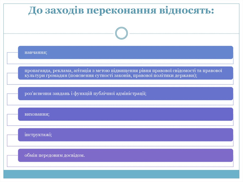 До заходів переконання відносять:
