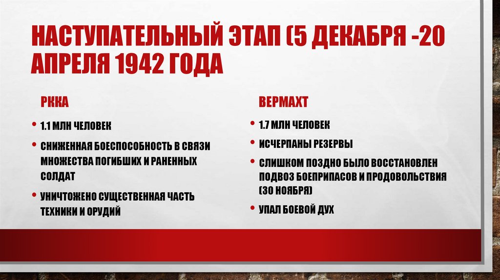 Наступательный этап (5 декабря -20 апреля 1942 года