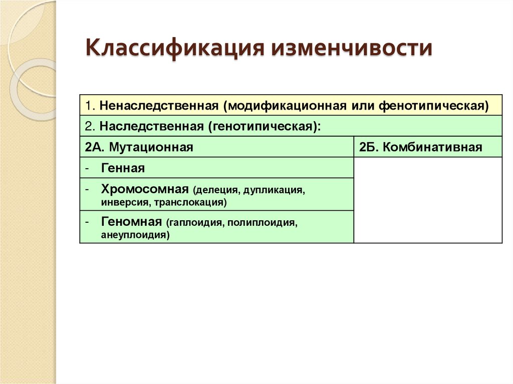 Классификация изменчивости