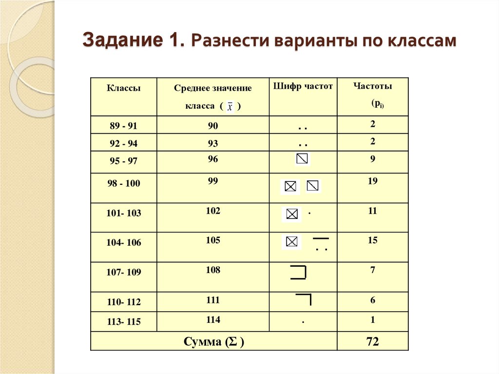 Задание 1. Разнести варианты по классам
