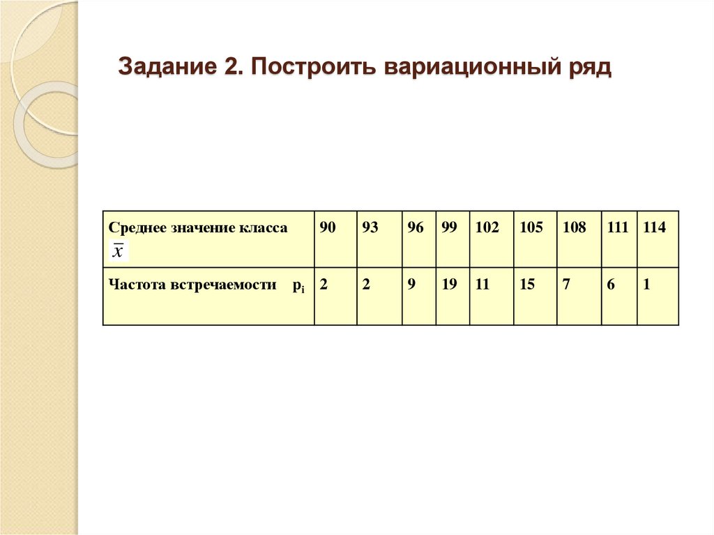 Задание 2. Построить вариационный ряд