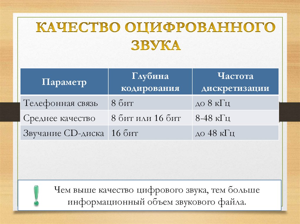 КАЧЕСТВО ОЦИФРОВАННОГО ЗВУКА