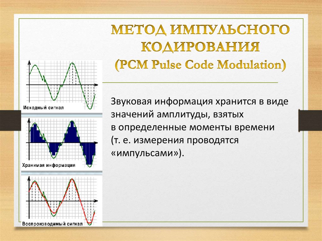 МЕТОД ИМПУЛЬСНОГО КОДИРОВАНИЯ (PCM Pulse Code Modulation)