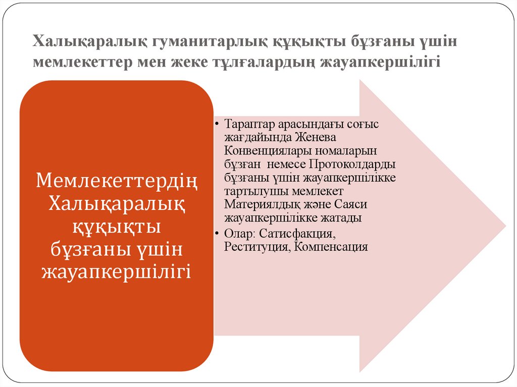 Халықаралық гуманитарлық құқықты бұзғаны үшін мемлекеттер мен жеке тұлғалардың жауапкершілігі