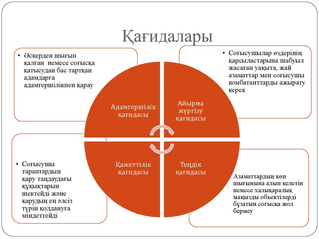 Қағидалары