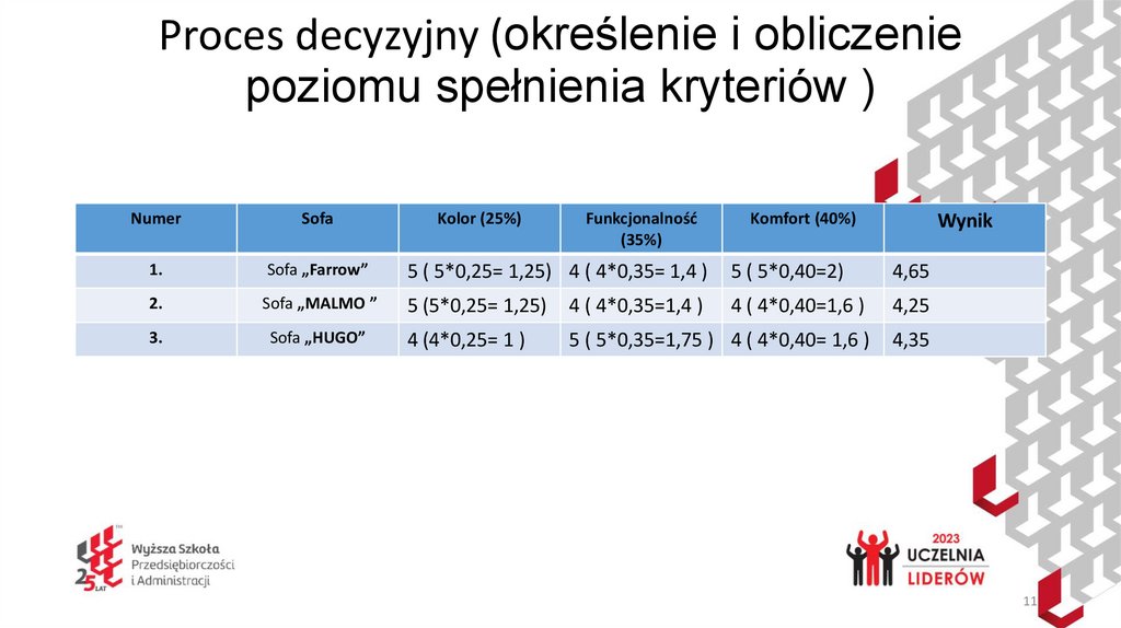 Proces decyzyjny (określenie i obliczenie poziomu spełnienia kryteriów )