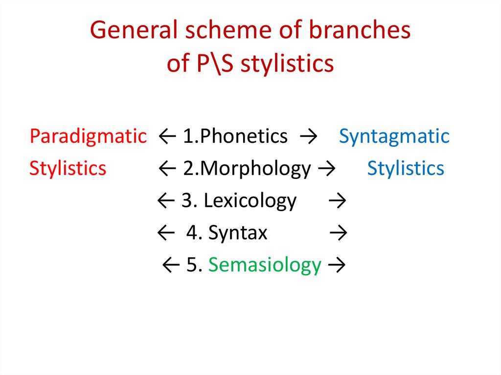 General scheme of branches of P\S stylistics