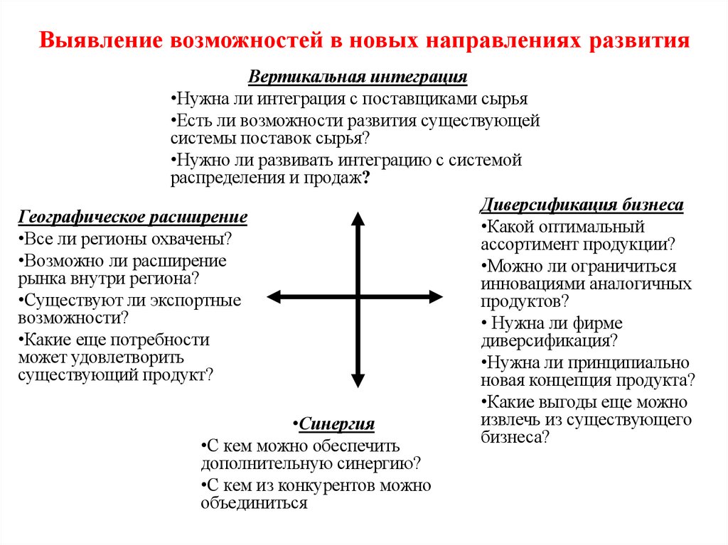 Выявление возможностей в новых направлениях развития