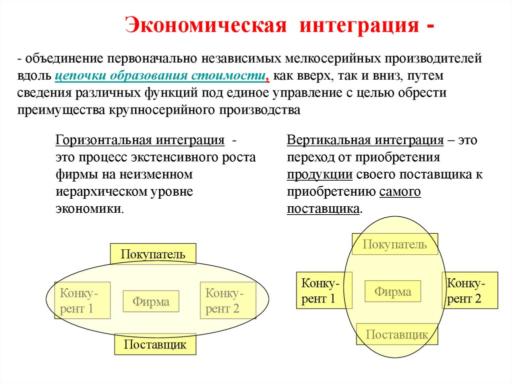 Экономическая интеграция -