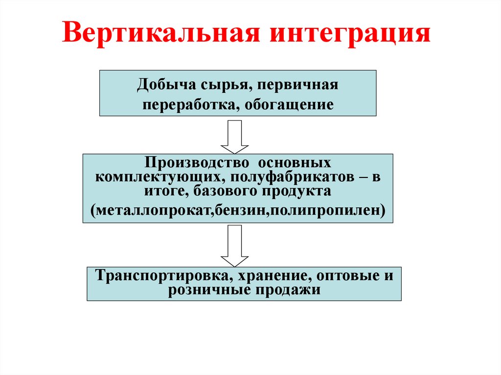 Вертикальная интеграция