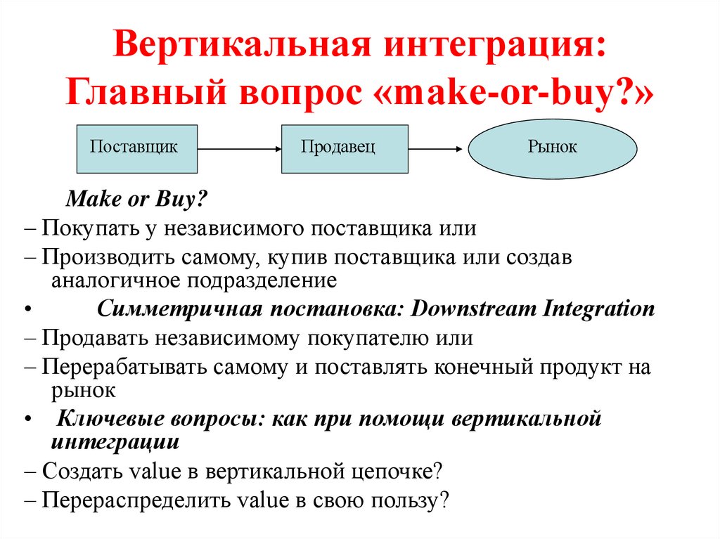 Вертикальная интеграция: Главный вопрос «make-or-buy?»