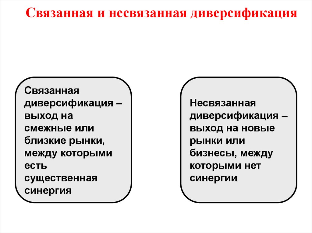 Связанная и несвязанная диверсификация