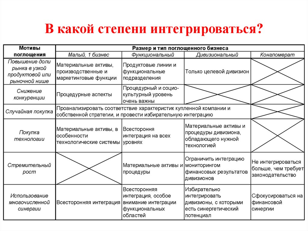 В какой степени интегрироваться?