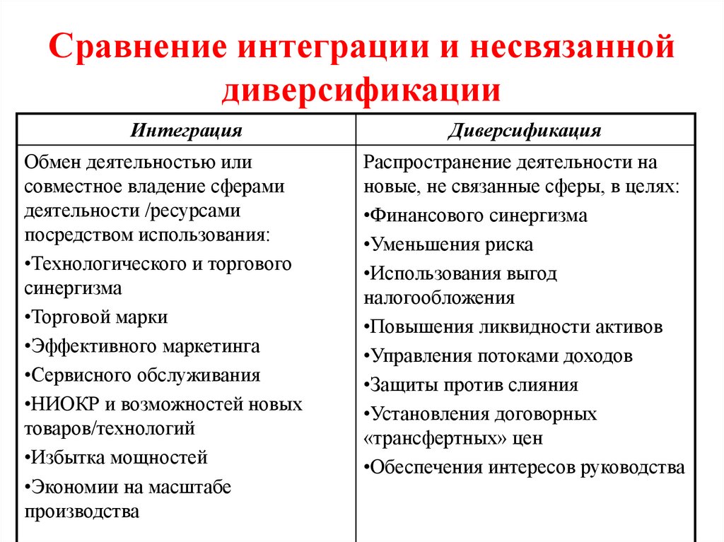 Сравнение интеграции и несвязанной диверсификации
