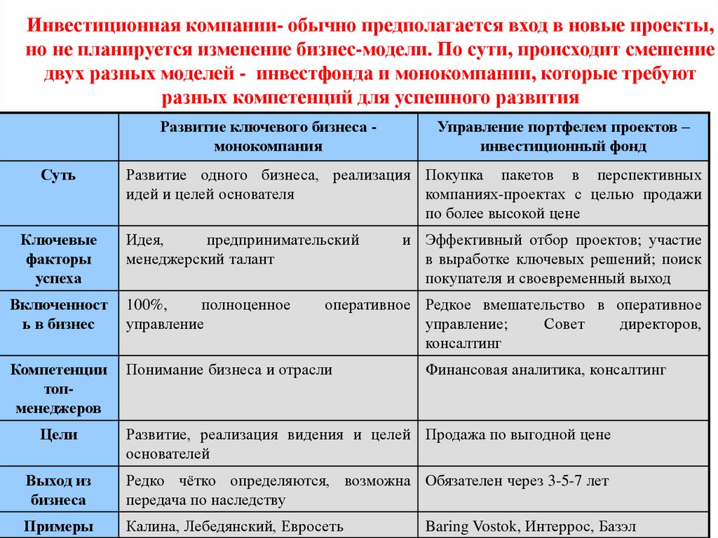 Инвестиционная компании- обычно предполагается вход в новые проекты, но не планируется изменение бизнес-модели. По сути,