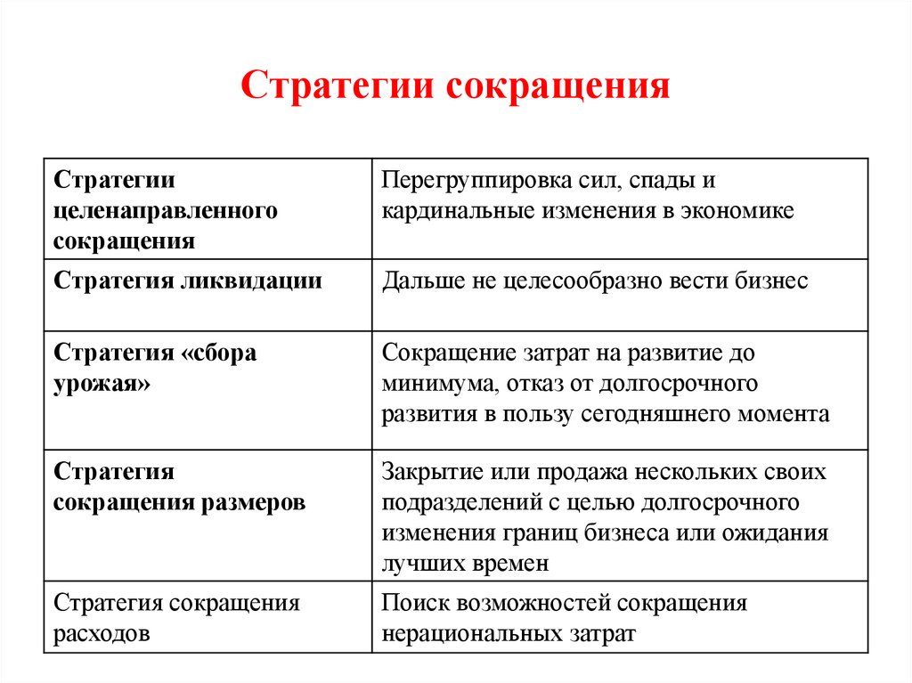 Стратегии сокращения