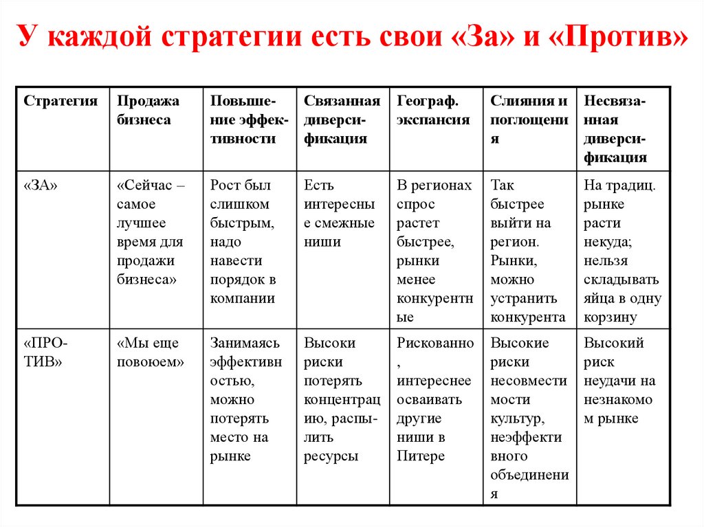 У каждой стратегии есть свои «За» и «Против»