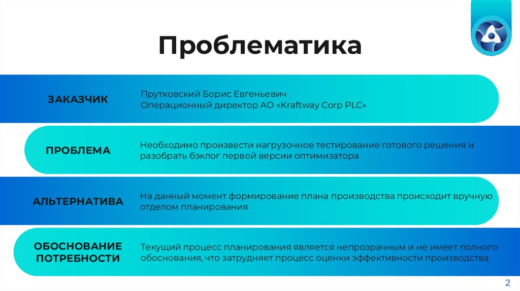 Проблематика