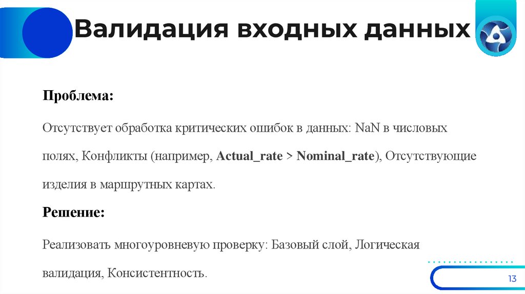 Валидация входных данных