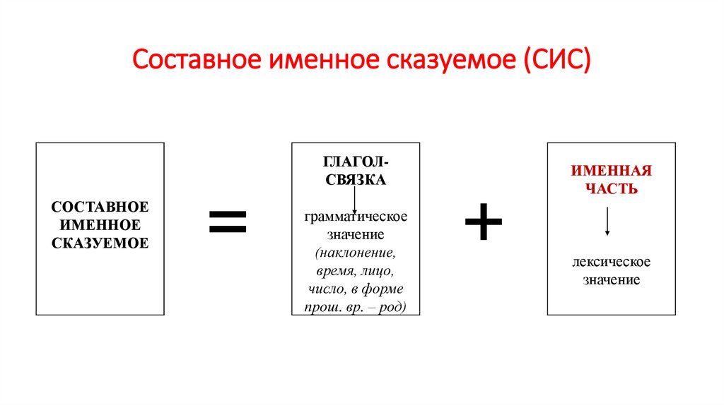 Составное именное сказуемое (СИС)