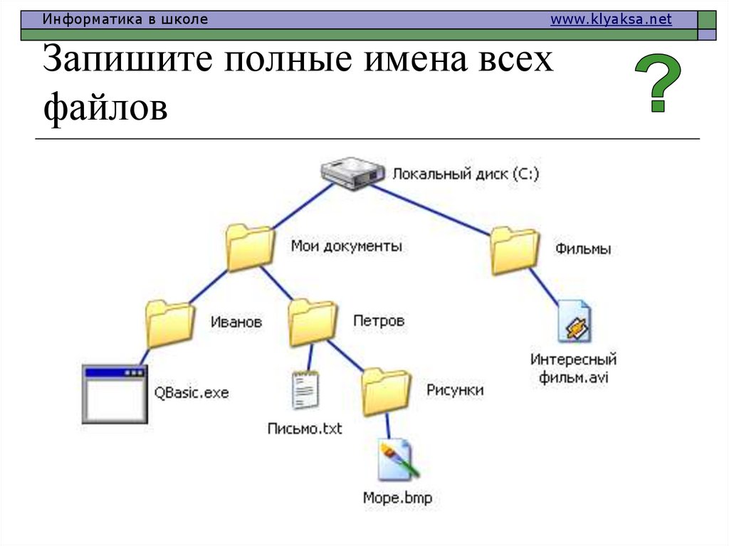 Запишите полные имена всех файлов