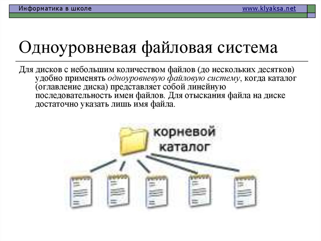 Одноуровневая файловая система