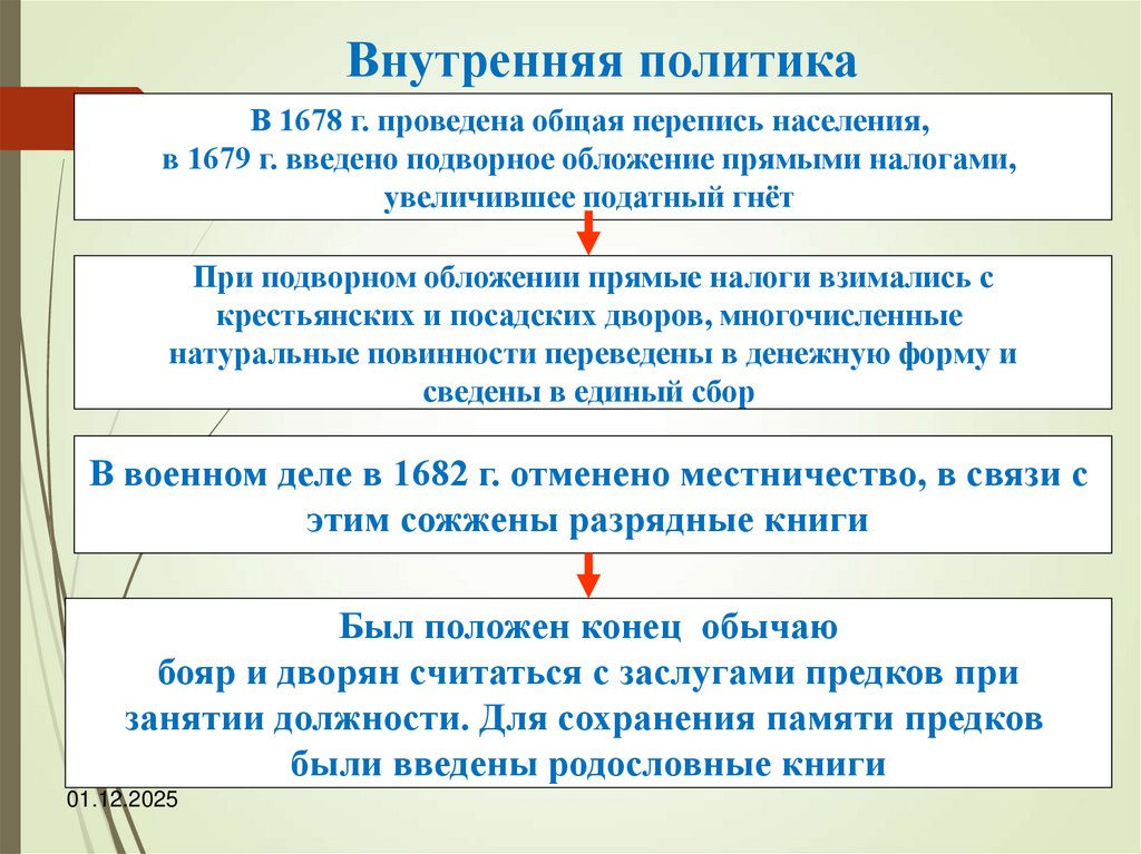 Внутренняя политика