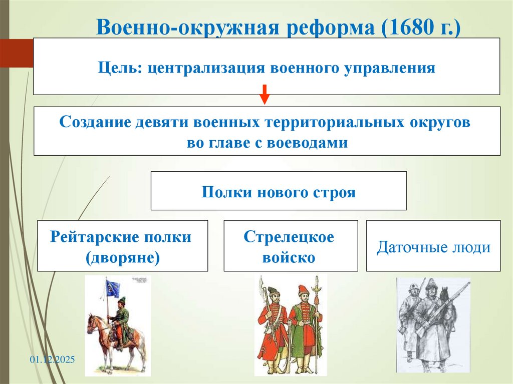 Военно-окружная реформа (1680 г.)
