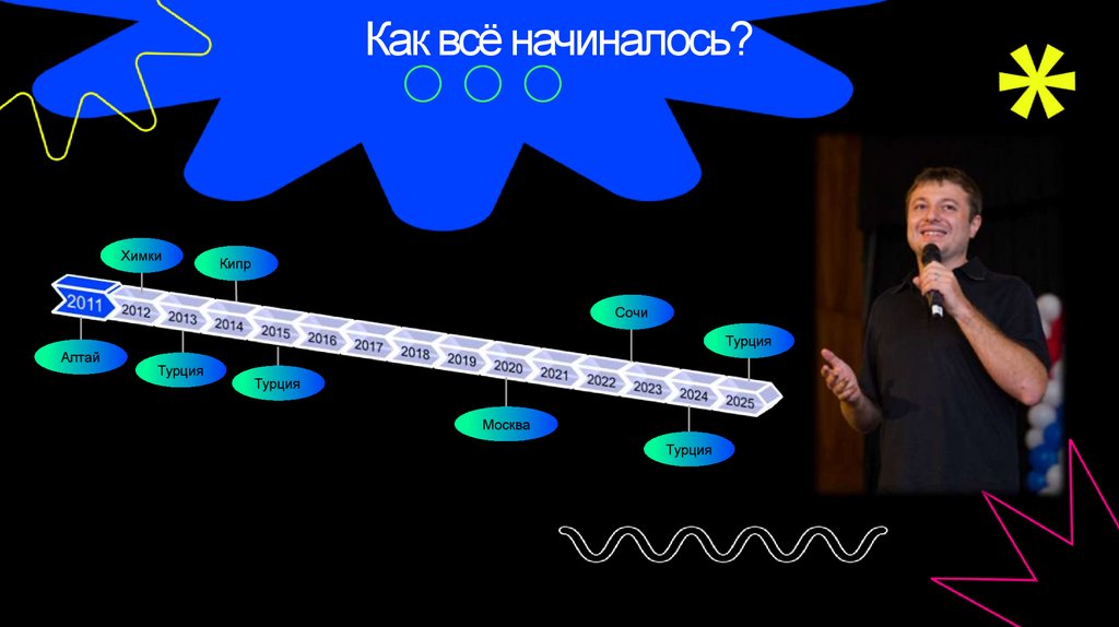 Как всё начиналось?