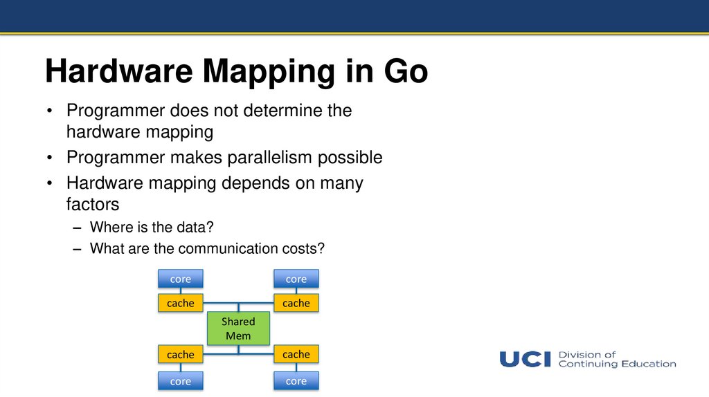 Hardware Mapping in Go