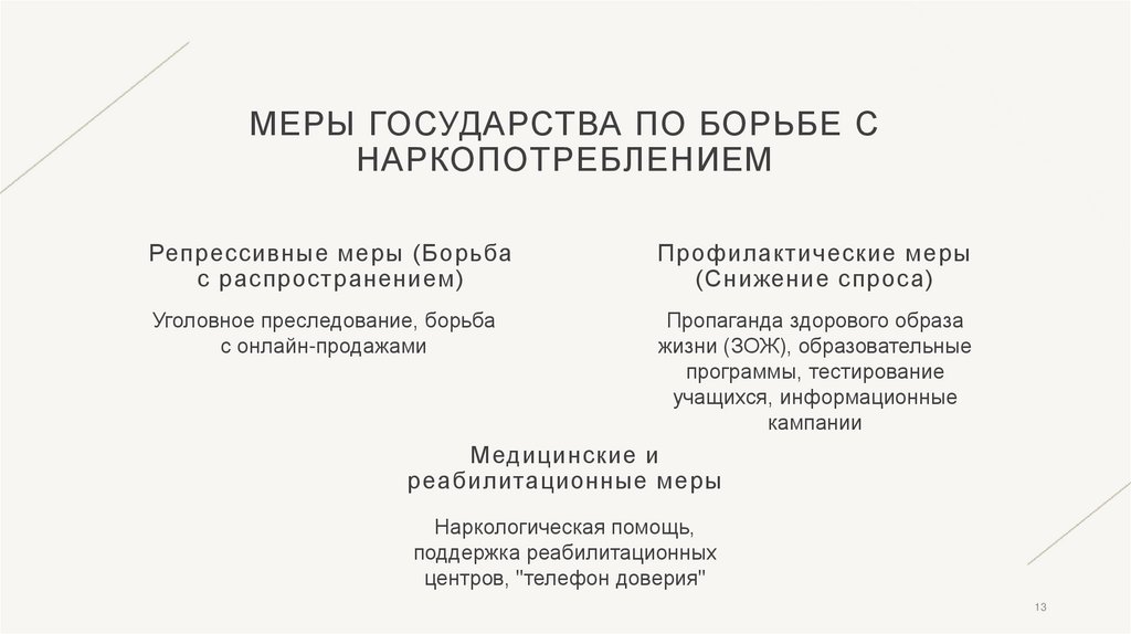 Меры государства по борьбе с наркопотреблением