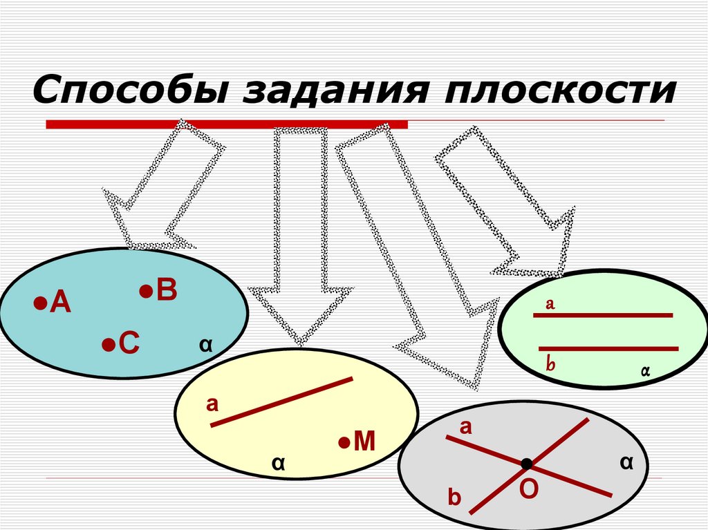 Способы задания плоскости