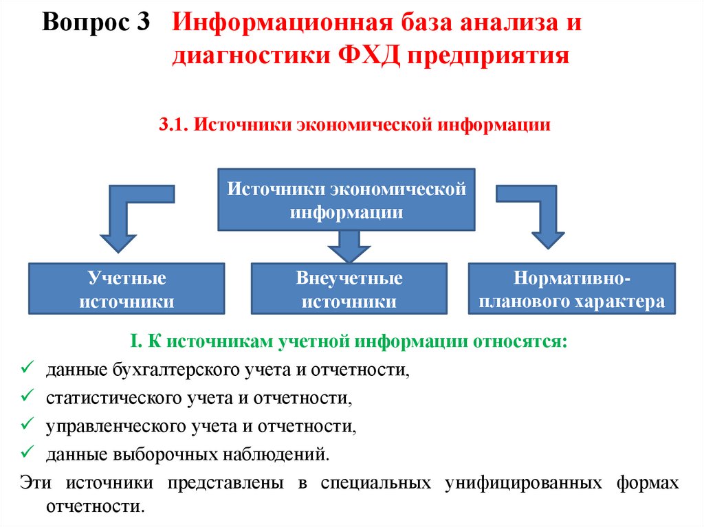 Вопрос 3 Информационная база анализа и диагностики ФХД предприятия