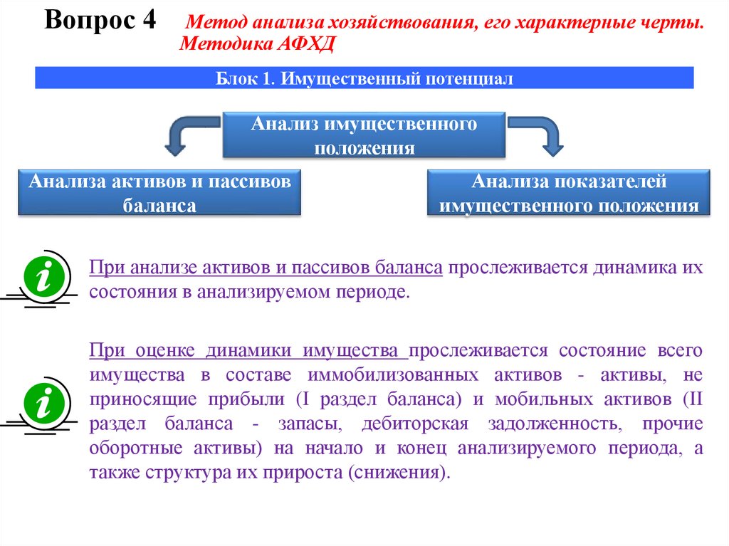 Блок 1. Имущественный потенциал