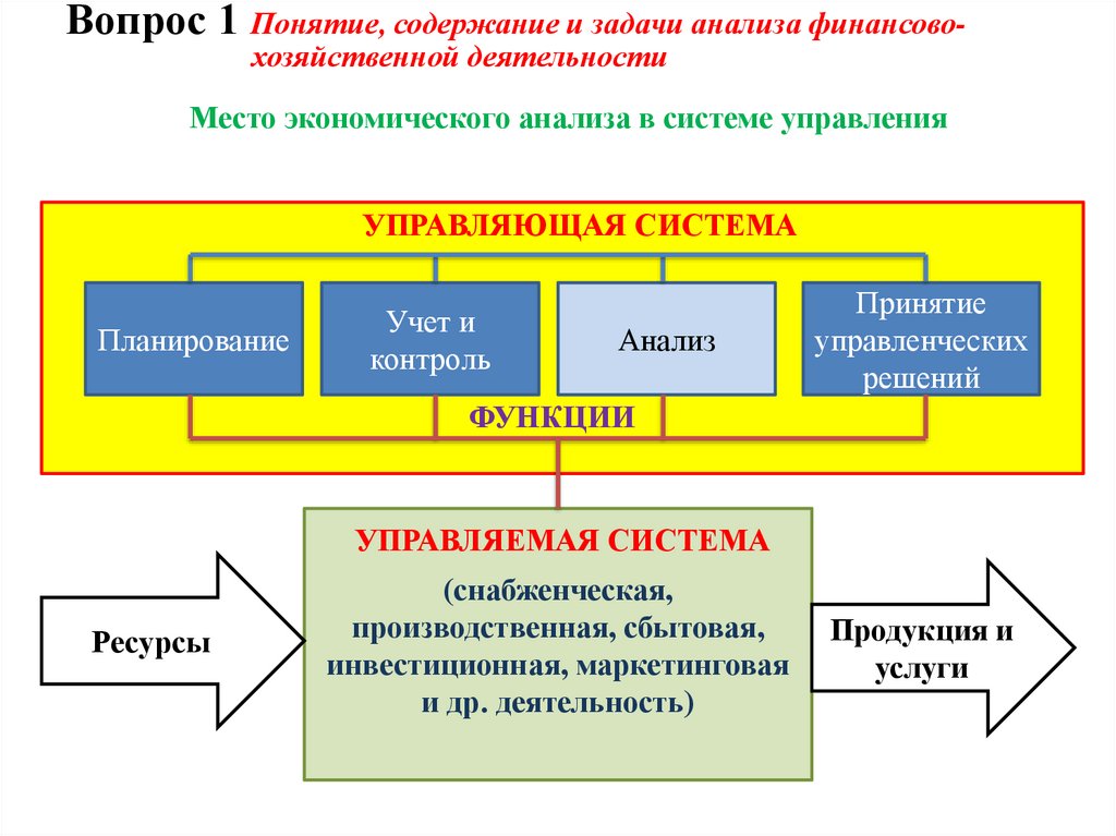 Вопрос 1 Понятие, содержание и задачи анализа финансово-хозяйственной деятельности