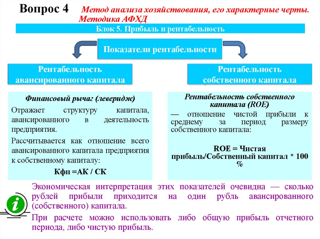 Блок 5. Прибыль и рентабельность