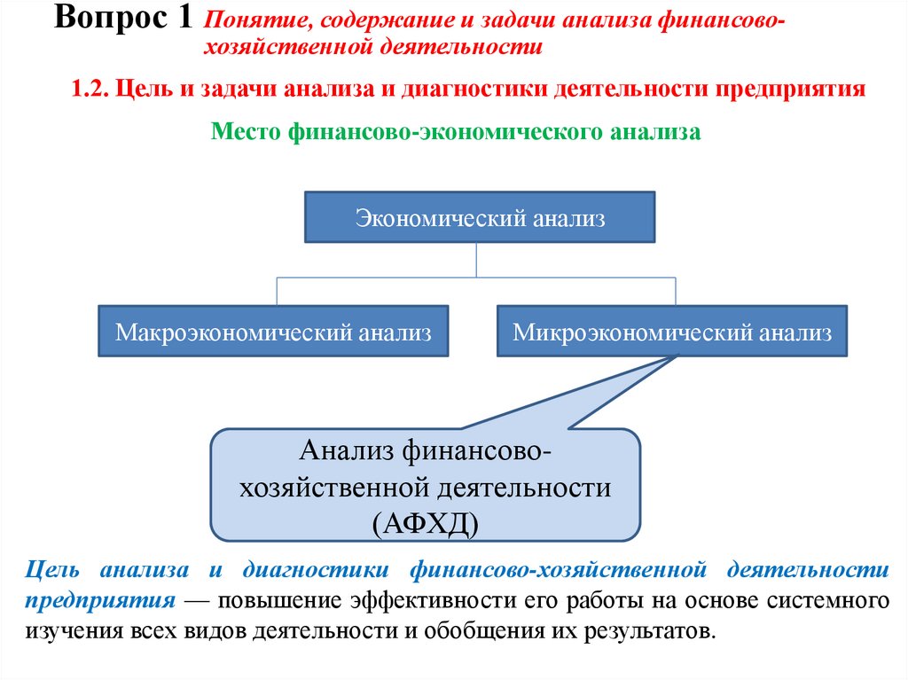 Вопрос 1 Понятие, содержание и задачи анализа финансово-хозяйственной деятельности