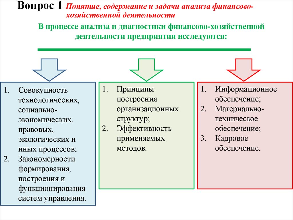 Вопрос 1 Понятие, содержание и задачи анализа финансово-хозяйственной деятельности